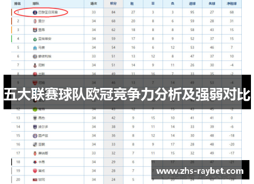 五大联赛球队欧冠竞争力分析及强弱对比