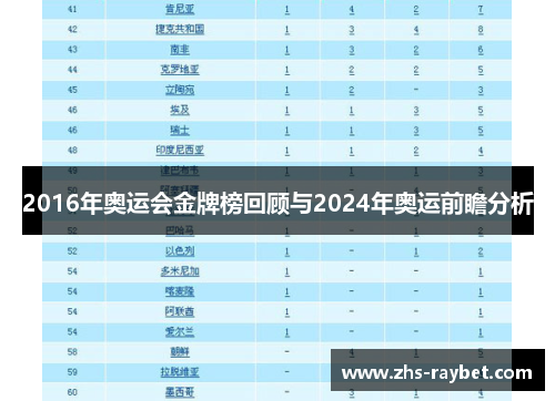 2016年奥运会金牌榜回顾与2024年奥运前瞻分析